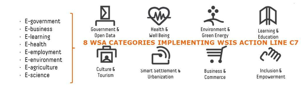 WSA categories